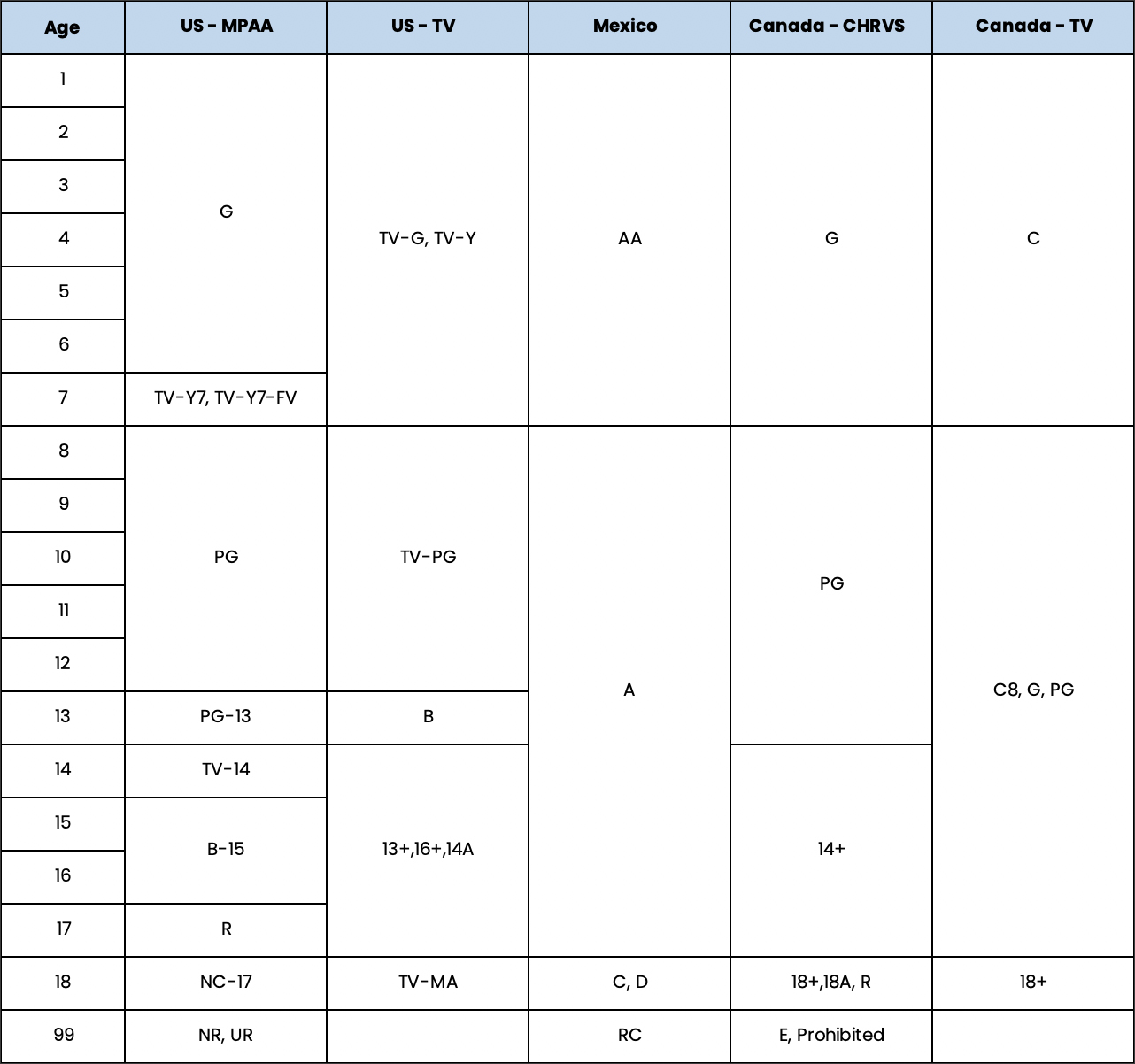 ParentalRatings_NA.jpg